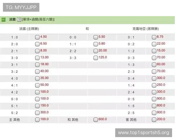世界杯竞猜赔率计算方法详解帮助玩家精准分析比赛走势与投注策略